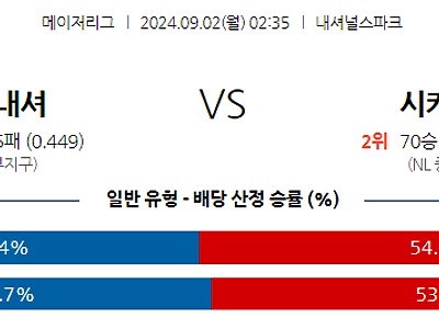 9월2일 MLB 워싱턴 시카고C 해외야구분석 무료중계 스포츠분석