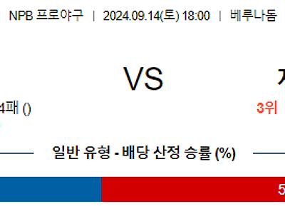 9월 14일 NPB 세이부 지바롯데 한일야구분석 무료중계 스포츠분석