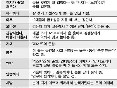 요즘 10대들 유행어