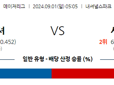 9월1일 MLB 워싱턴 시카고C 해외야구분석 무료중계 스포츠분석