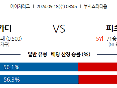 9월18일 MLB St.루이스 피츠버그 해외야구분석 무료중계 스포츠분석