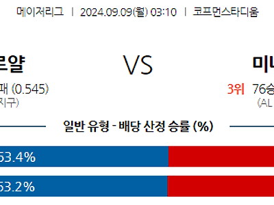 9월9일 MLB 캔자스시티 미네소타 해외야구분석 무료중계 스포츠분석