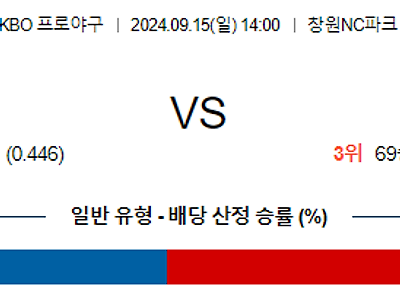 9월 15일 KBO NC LG 한일야구분석 무료중계 스포츠분석