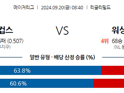 9월20일 MLB 시카고C 워싱턴 해외야구분석 무료중계 스포츠분석