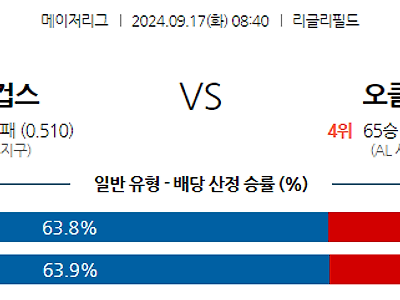 9월17일 MLB 시카고C 오클랜드 해외야구분석 무료중계 스포츠분석