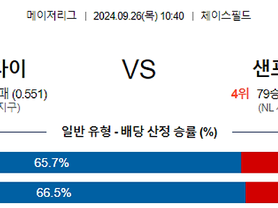 9월26일 MLB 애리조나 샌프란시스코 해외야구분석 무료중계 스포츠분석