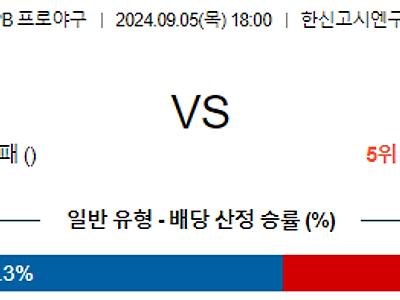 9월 5일 NPB 한신 주니치 한일야구분석 무료중계 스포츠분석