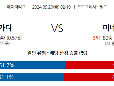 9월20일 MLB 클리블랜드 미네소타 해외야구분석 무료중계 스포츠분석