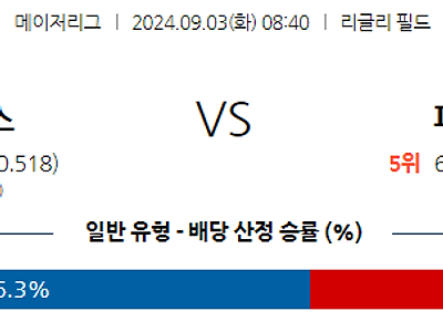 9월3일 MLB 시카고C 피츠버그 해외야구분석 무료중계 스포츠분석