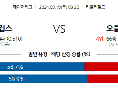 9월19일 MLB 시카고C 오클랜드 해외야구분석 무료중계 스포츠분석