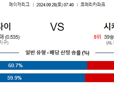 9월28일 MLB 디트로이트 시카고W 해외야구분석 무료중계 스포츠분석