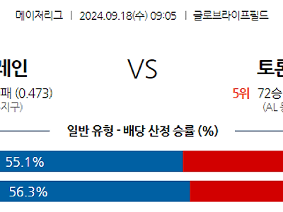 9월18일 MLB 텍사스 토론토 해외야구분석 무료중계 스포츠분석