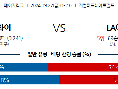 9월27일 MLB 시카고W LA에인절스 해외야구분석 무료중계 스포츠분석