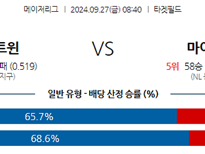 9월27일 MLB 미네소타 마이애미 해외야구분석 무료중계 스포츠분석