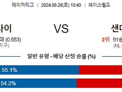 9월28일 MLB 애리조나 샌디에이고 해외야구분석 무료중계 스포츠분석