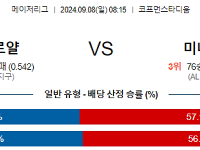 9월8일 MLB 캔자스시티 미네소타 해외야구분석 무료중계 스포츠분석