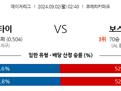 9월2일 MLB 디트로이트 보스턴 해외야구분석 무료중계 스포츠분석