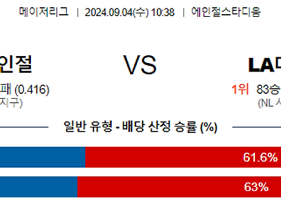 9월4일 MLB LA에인절스 LA다저스 해외야구분석 무료중계 스포츠분석