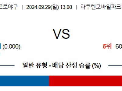 9월 29일 NPB 라쿠텐 오릭스 한일야구분석 무료중계 스포츠분석