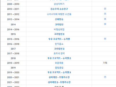 흑백요리사 피디의 예전 작품들