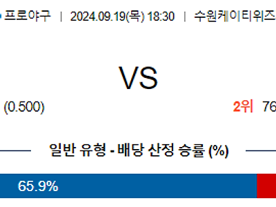 9월 19일 KBO KT 삼성 한일야구분석 무료중계 스포츠분석