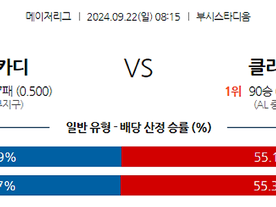 9월22일 MLB St.루이스 클리블랜드 해외야구분석 무료중계 스포츠분석