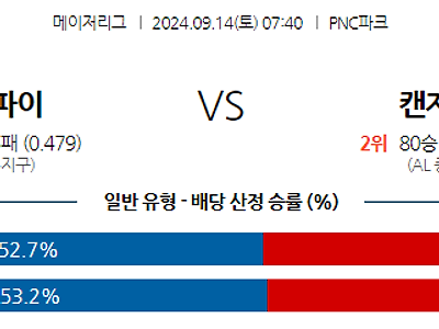 9월14일 MLB 피츠버그 캔자스시티 해외야구분석 무료중계 스포츠분석