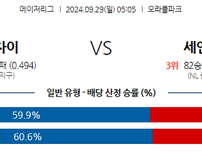 9월29일 MLB 샌프란시스코 St.루이스 해외야구분석 무료중계 스포츠분석