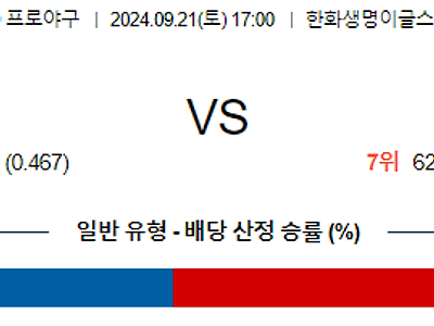 9월 21일 KBO 한화 롯데 한일야구분석 무료중계 스포츠분석