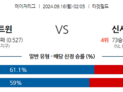 9월16일 MLB 미네소타 신시내티 해외야구분석 무료중계 스포츠분석