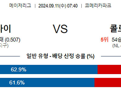 9월11일 MLB 디트로이트 콜로라도 해외야구분석 무료중계 스포츠분석