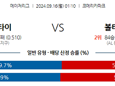 9월16일 MLB 디트로이트 볼티모어 해외야구분석 무료중계 스포츠분석