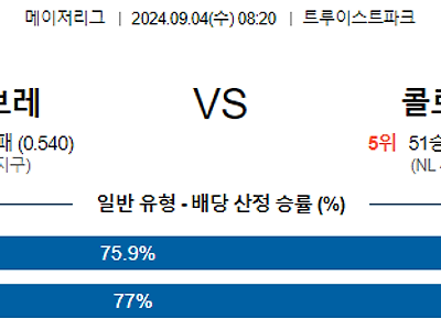 9월4일 MLB 애틀랜타 콜로라도 해외야구분석 무료중계 스포츠분석