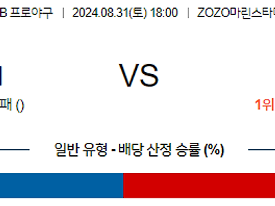 8월 31일 NPB 치바롯데 소프트뱅크 한일야구분석 무료중계 스포츠분석