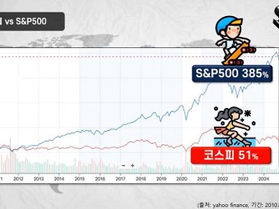 국장 탈출은 지능순인 이유