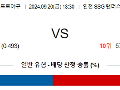 9월 20일 KBO SSG 키움 한일야구분석 무료중계 스포츠분석