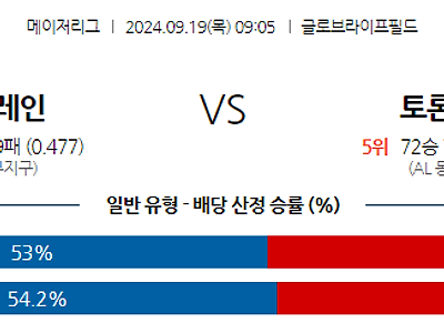 9월19일 MLB 텍사스 토론토 해외야구분석 무료중계 스포츠분석