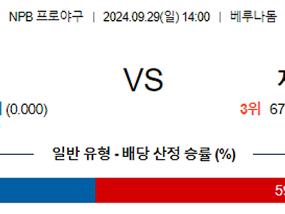 9월 29일 NPB 세이부 치바롯데 한일야구분석 무료중계 스포츠분석