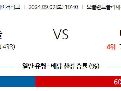 9월7일 MLB 오클랜드 디트로이트 해외야구분석 무료중계 스포츠분석