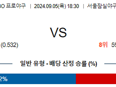 9월 5일 KBO LG SSG 한일야구분석 무료중계 스포츠분석