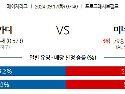 9월17일 MLB 클리블랜드 미네소타 해외야구분석 무료중계 스포츠분석