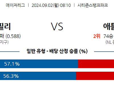 9월2일 MLB 필라델피아 애틀랜타 해외야구분석 무료중계 스포츠분석