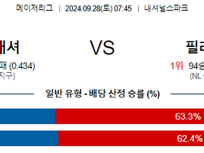 9월28일 MLB 워싱턴 필라델피아 해외야구분석 무료중계 스포츠분석