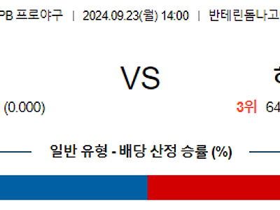 9월 23일 NPB 주니치 히로시마 한일야구분석 무료중계 스포츠분석