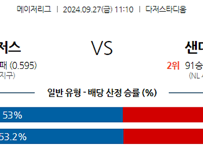 9월27일 MLB LA다저스 샌디에이고 해외야구분석 무료중계 스포츠분석