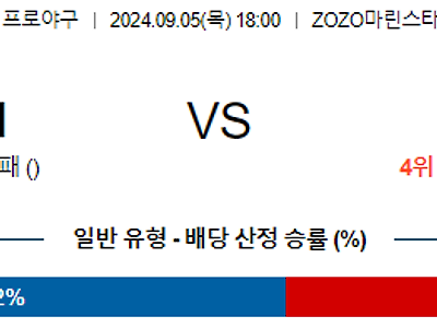 9월 5일 NPB 치바롯데 라쿠텐 한일야구분석 무료중계 스포츠분석