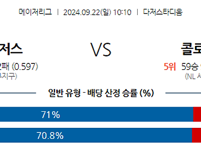 9월22일 MLB LA다저스 콜로라도 해외야구분석 무료중계 스포츠분석