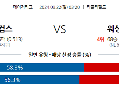 9월22일 MLB 시카고C 워싱턴 해외야구분석 무료중계 스포츠분석