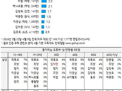 곽튜브가 계속 뉴스에 나오는 이유