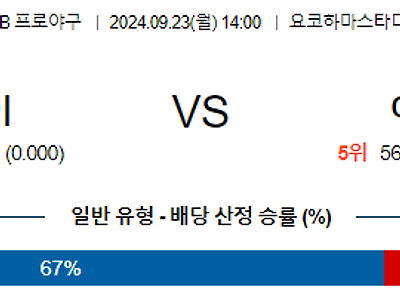 9월 23일 NPB 요코하마 야쿠르트 한일야구분석 무료중계 스포츠분석